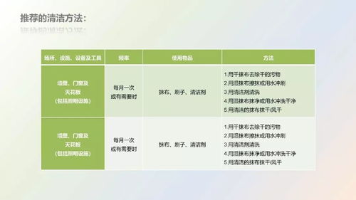 餐饮服务食品安全操作规范与特种作业人员安全技术培训